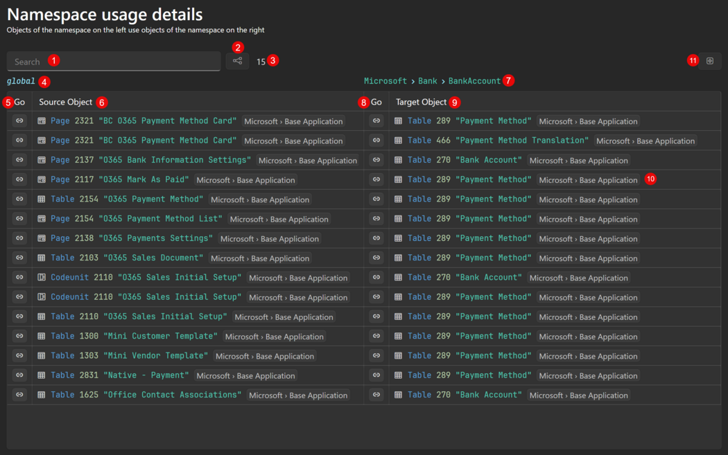 Prism for AL namespace usage details