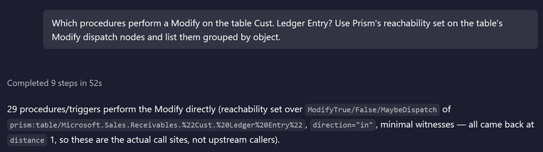 An AI coding agent in Visual Studio Code answering, through Prism, which procedures modify Cust. Ledger Entry: 29, all at distance 1