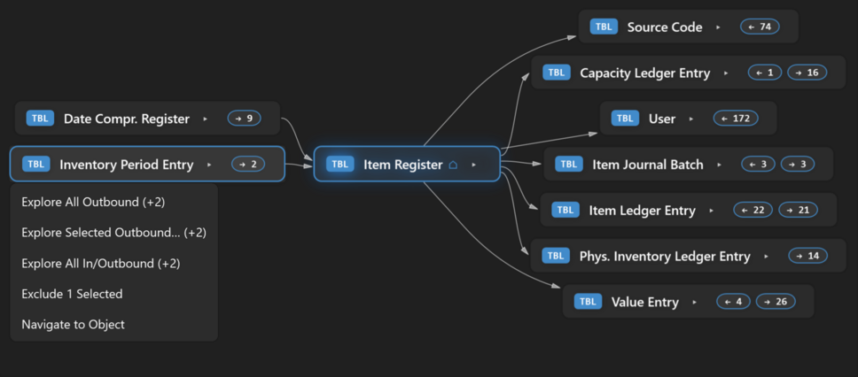 Prism for AL: Explore table relations by adding new in- and outbound relations