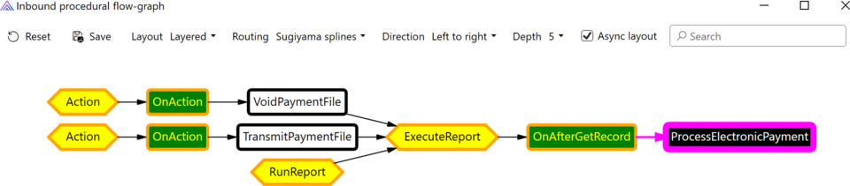 Prism for AL: Inbound flow-graph