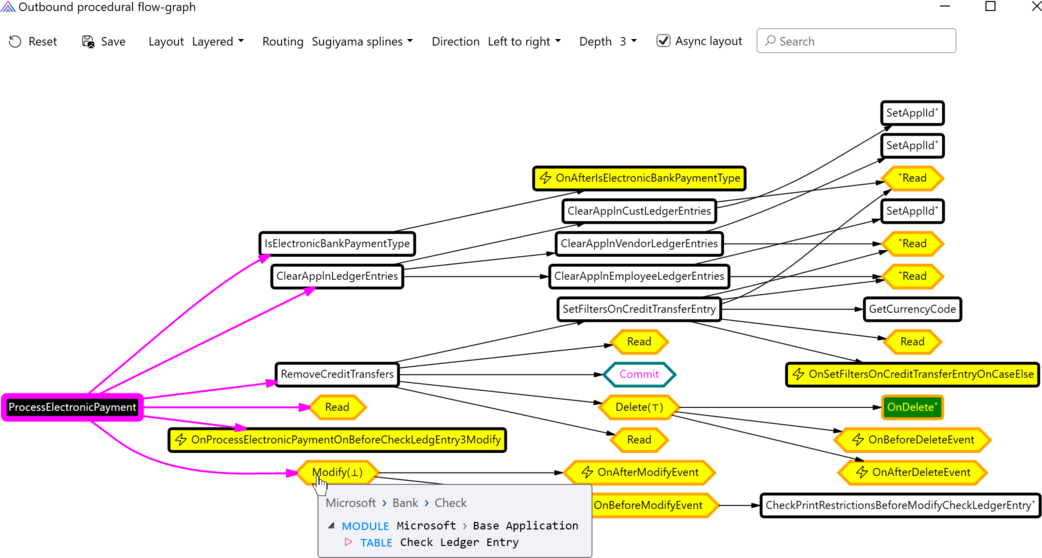 Prism for AL: Outbound flow-graph