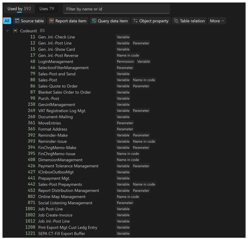 Prism for C/AL Dependencies tab listing the objects that use a table, grouped by type, with kind chips