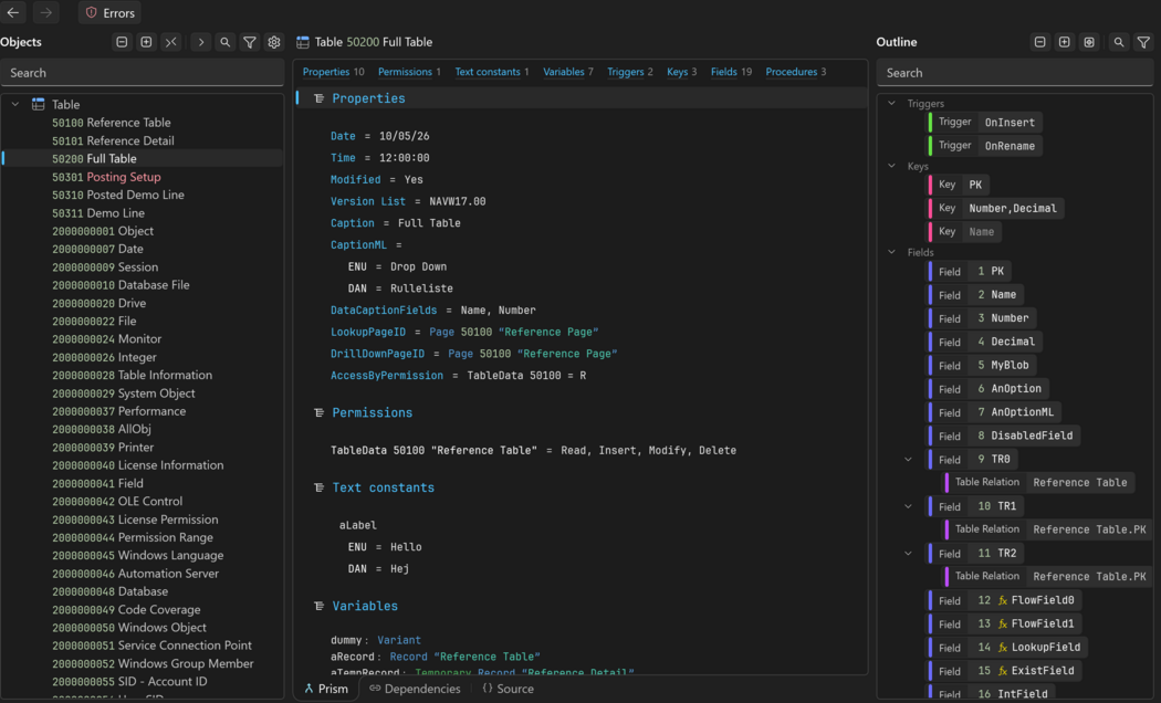 Prism for C/AL Objects page with the object index, a table open in the object view, and its outline