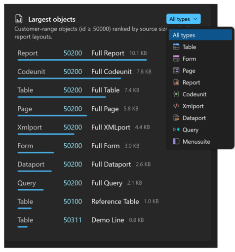 Prism for C/AL Largest objects card with its object type list open