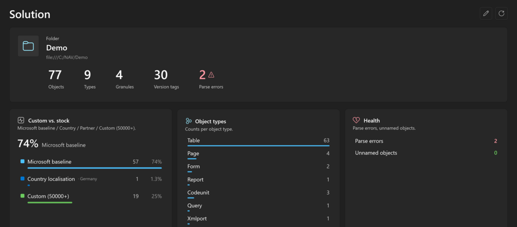 Prism for C/AL Solution page with the store, its counts and the first row of dashboard cards