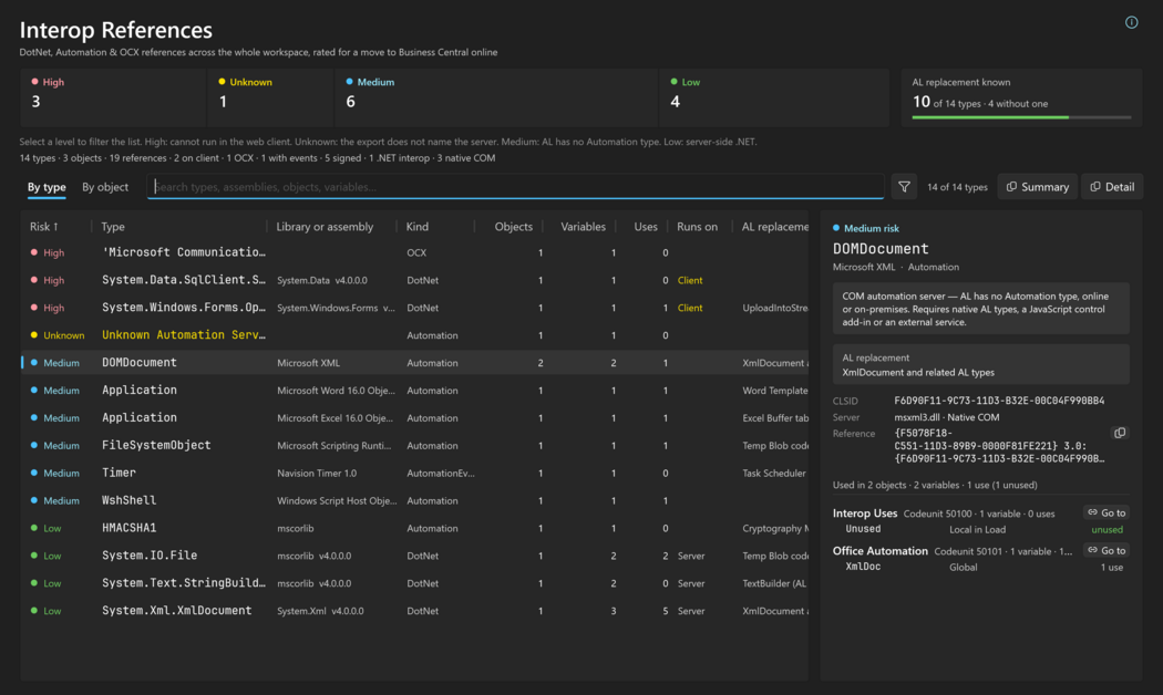 Prism for C/AL: the Interop References page with its risk strip and the types grid